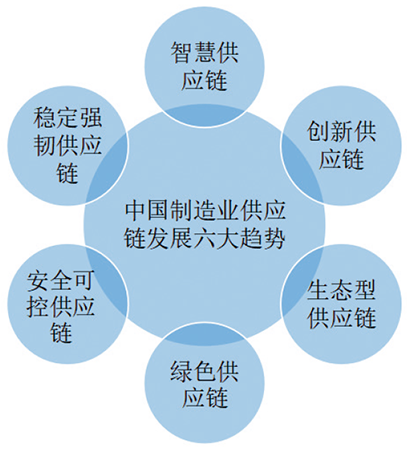 全球网络覆盖图